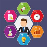 ۴ روش برای توسعه برند بازاریابی اینترنتی