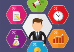 ۴ روش برای توسعه برند بازاریابی اینترنتی