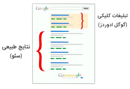 google click-تبلیغ در گوگل ادوردز