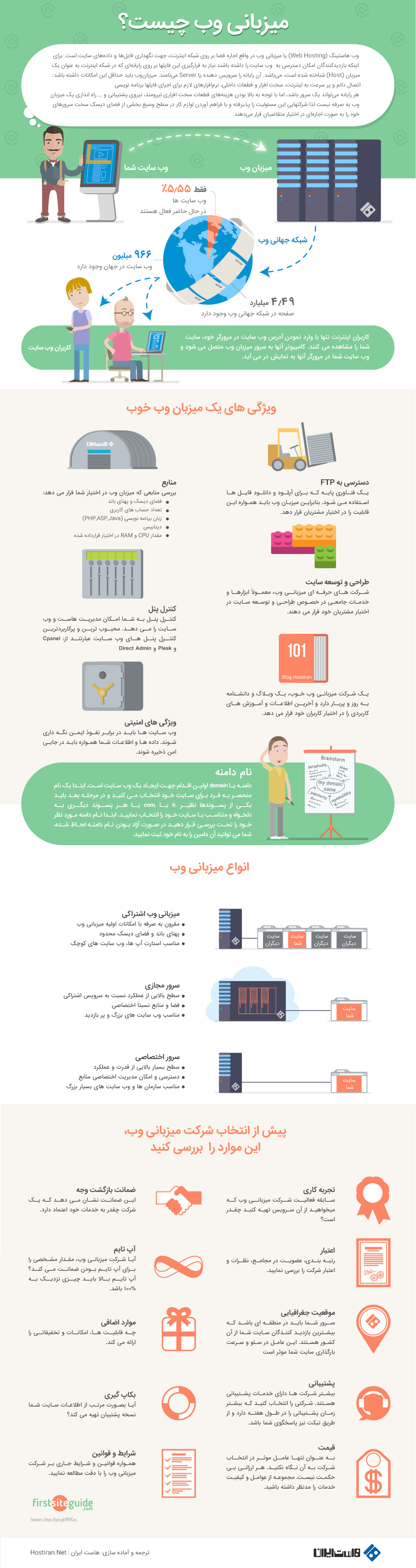 اینفوگرافیک از انتخاب ‌هاست و دامین تا قله‌های موفقیت