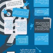اینفوگرافی بازاریابی