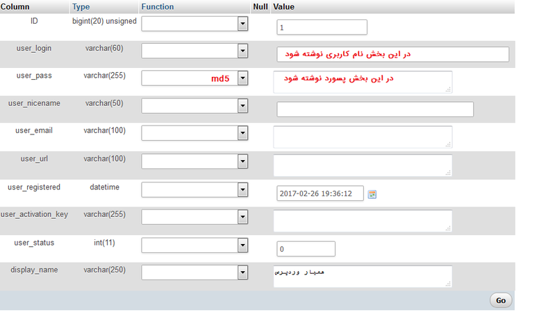 username-قرار دادن پسورد روی بخش های حساس در وردپرس