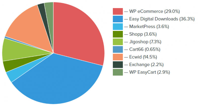 all plugins - استفاده از وردپرس در راه اندازی کسب و کار اینترنتی