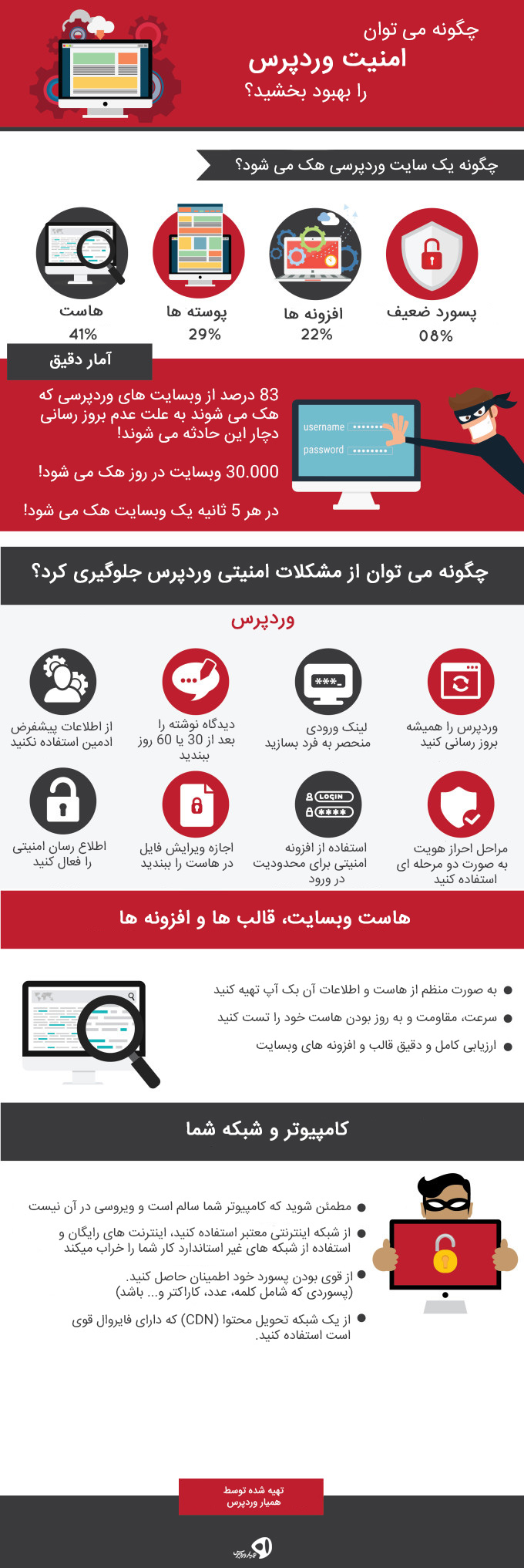 اینفوگرافیک -بهبود امنیت وردپرس