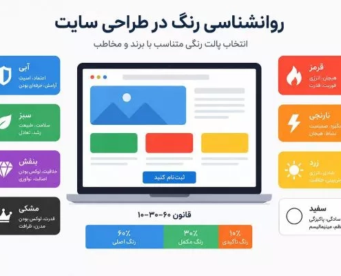 روانشناسی رنگ در طراحی سایت: انتخاب پالت رنگی متناسب